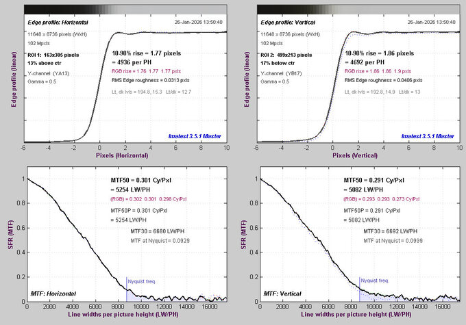 Fujifilm GFX100RF - Optyka