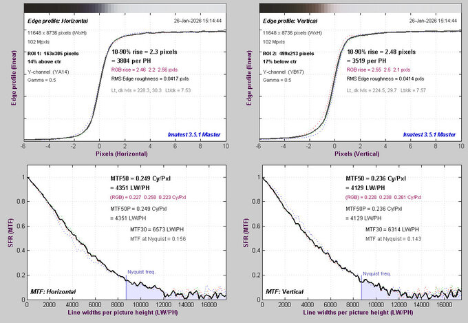 Fujifilm GFX100RF - Optyka