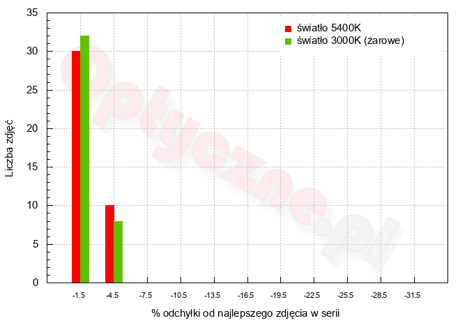 Fujifilm GFX100RF - U�ytkowanie i ergonomia