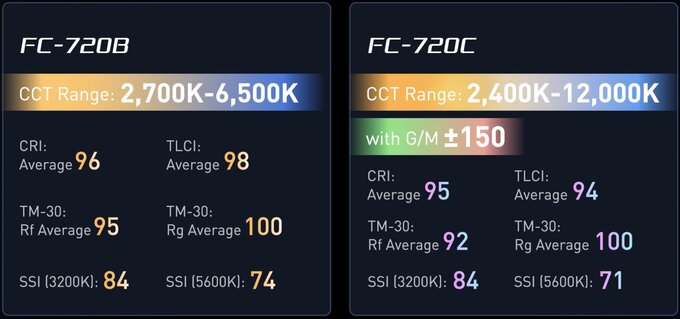 Nanlite FC-720B i FC-720C Nanlite FC-720B i FC-720C