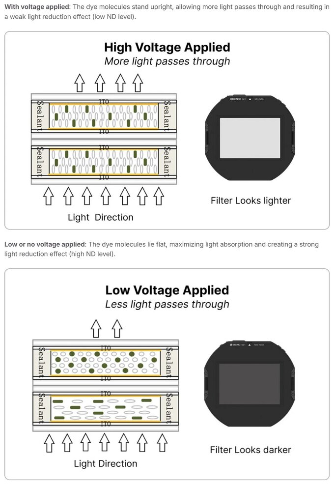 Benro NE1 - ruszy�a kampania