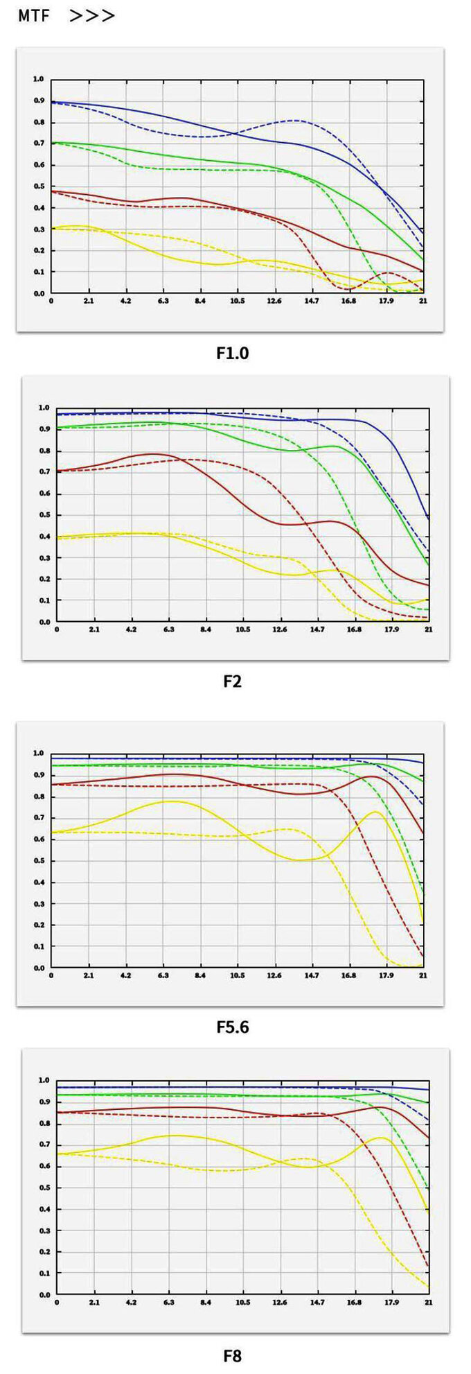 DJ Optical NyctaLux 50 mm f/1.0