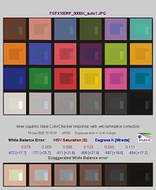 Fujifilm GFX100RF - Jako�� obrazu JPEG