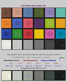 Fujifilm GFX100RF - Jako�� obrazu JPEG