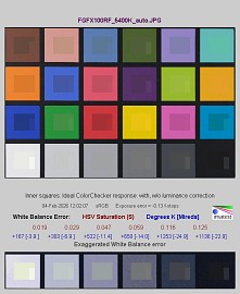 Fujifilm GFX100RF - Jako�� obrazu JPEG