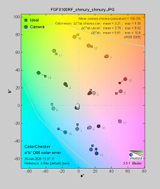 Fujifilm GFX100RF - Jako�� obrazu JPEG