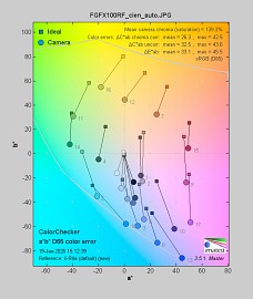 Fujifilm GFX100RF - Jako�� obrazu JPEG
