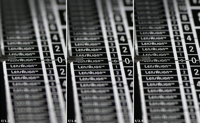 Nikon Nikkor Z 35 mm f/1.2 S - Aberracja chromatyczna i sferyczna Nikon Nikkor Z 35 mm f/1.2 S - Aberracja chromatyczna i sferyczna