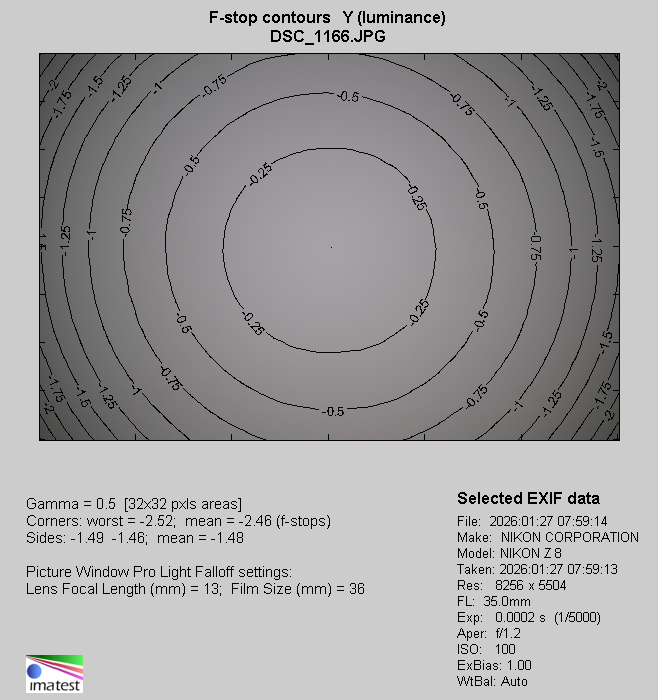 Nikon Nikkor Z 35 mm f/1.2 S - Winietowanie
