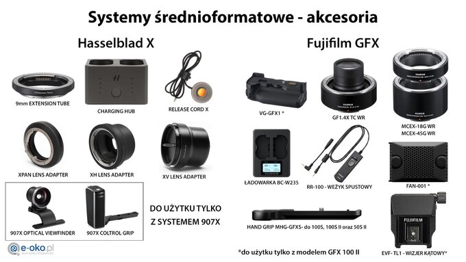 E-oko zaprasza na kana� na Youtube