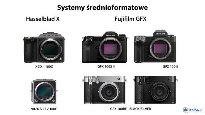 E-oko zaprasza na kana� na Youtube