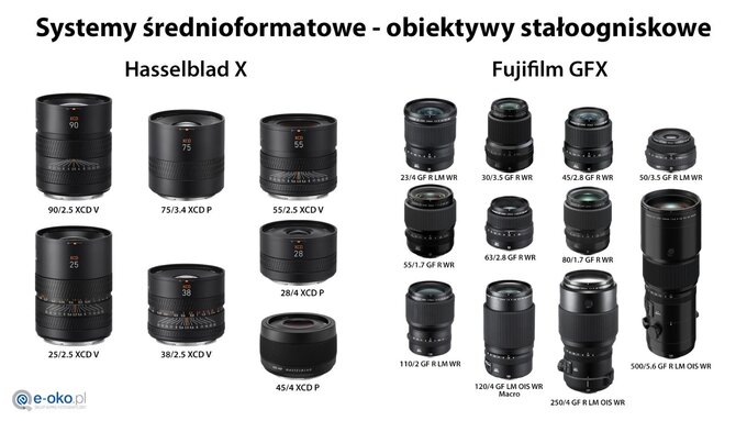 E-oko zaprasza na kana� na Youtube