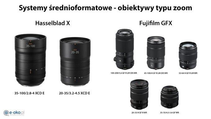 E-oko zaprasza na kana� na Youtube