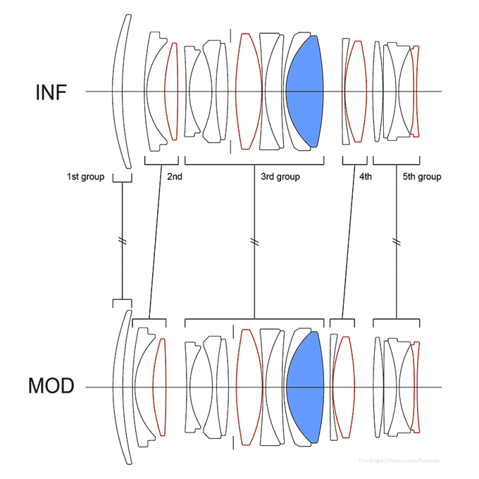 Sigma A 35 mm f/1.2 DG II - Budowa i jako�� wykonania