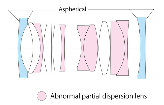 Voigtlander Apo Lanthar 28 mm f/2 Aspherical - Budowa i jako�� wykonania