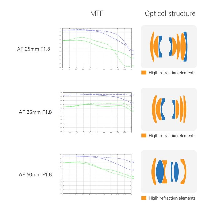 Obiektywy 7Artisans Lite