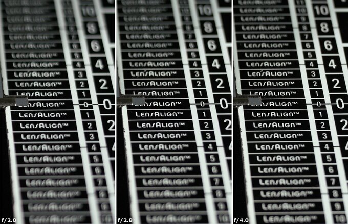 Voigtlander Apo Lanthar 28 mm f/2 Aspherical - Aberacja chromatyczna i sferyczna