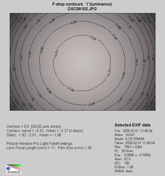 Voigtlander Apo Lanthar 28 mm f/2 Aspherical - Winietowanie