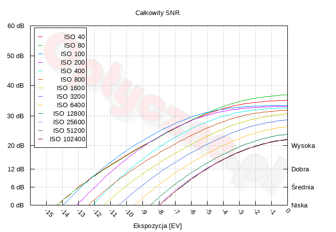 Fujifilm GFX100RF - W�a�ciwo�ci matrycy