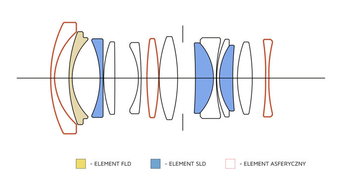 Sigma 15 mm f/1.4 DC Contemporary Sigma 15 mm f/1.4 DC Contemporary