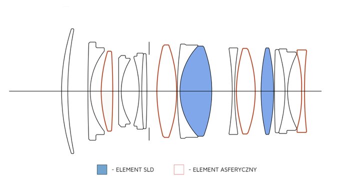 Sigma 35 mm f/1.4 DG II Art