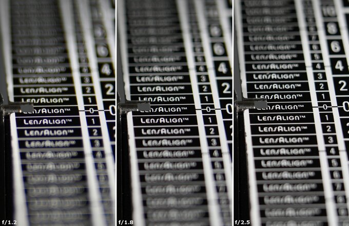 Sigma A 35 mm f/1.2 DG II - Aberracja chromatyczna i sferyczna