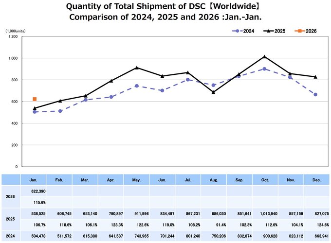 Raport CIPA - styczeń 2026 Raport CIPA - styczeń 2026