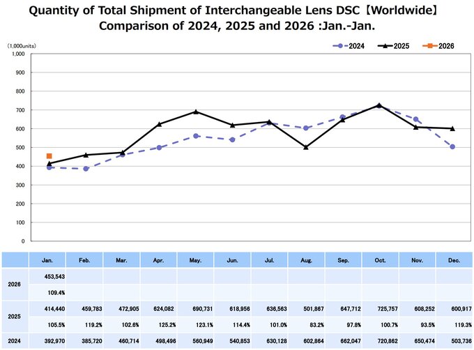 Raport CIPA - styczeń 2026 Raport CIPA - styczeń 2026
