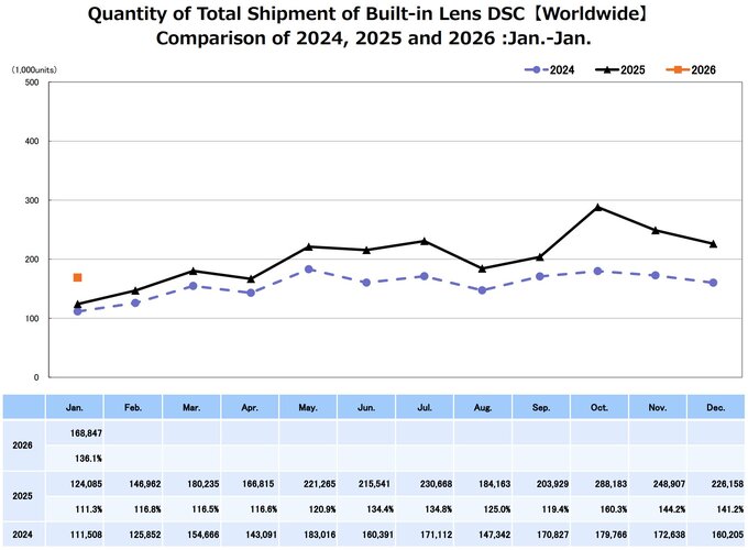 Raport CIPA - styczeń 2026 Raport CIPA - styczeń 2026