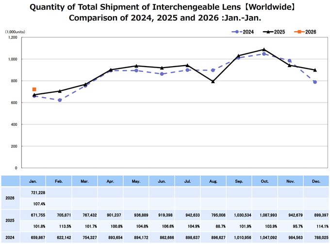 Raport CIPA - styczeń 2026 Raport CIPA - styczeń 2026