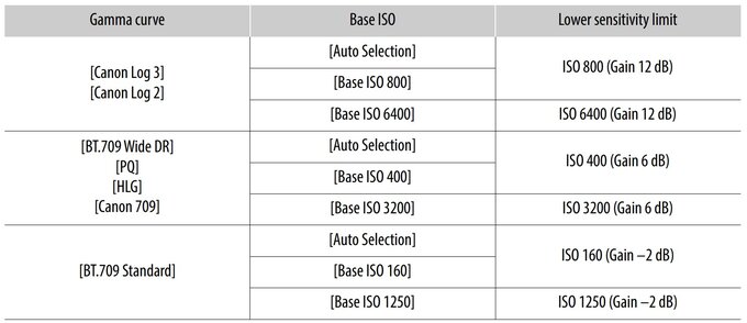 Canon EOS C50 - test kamery - U�ytkowanie