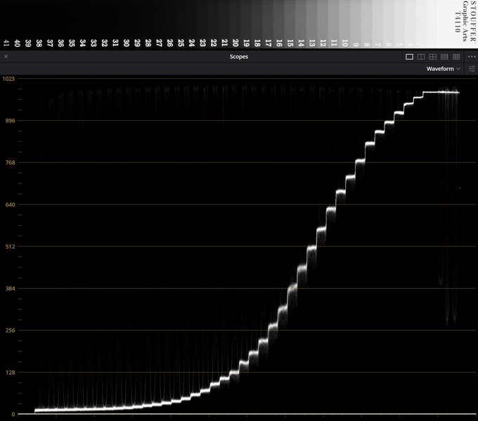 Canon EOS R6 Mark III - test trybu filmowego - U�ytkowanie