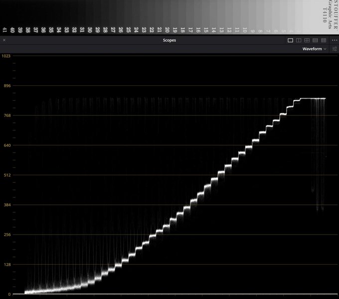 Canon EOS R6 Mark III - test trybu filmowego - U�ytkowanie
