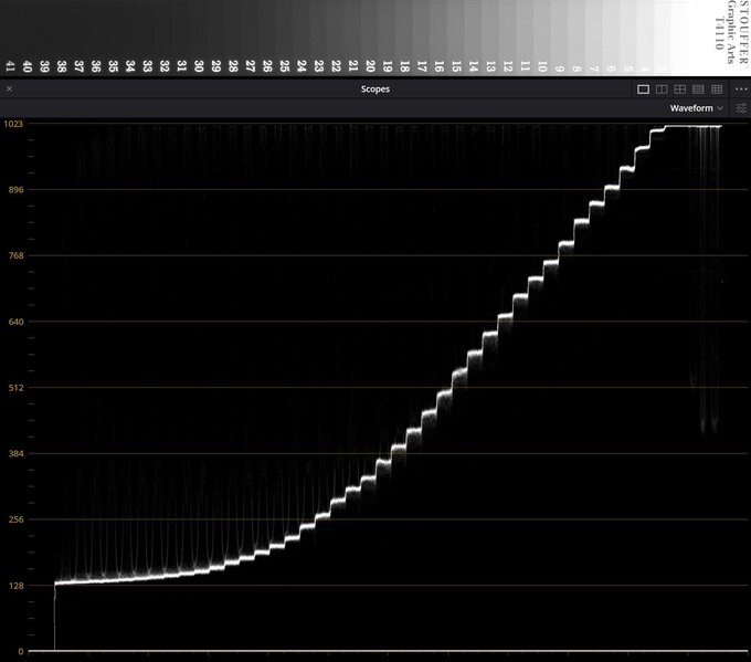 Canon EOS R6 Mark III - test trybu filmowego - U�ytkowanie