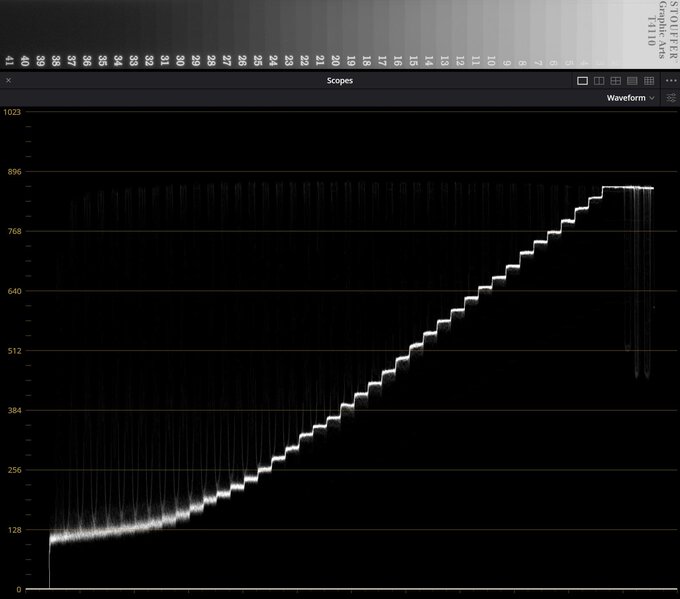 Canon EOS R6 Mark III - test trybu filmowego - U�ytkowanie