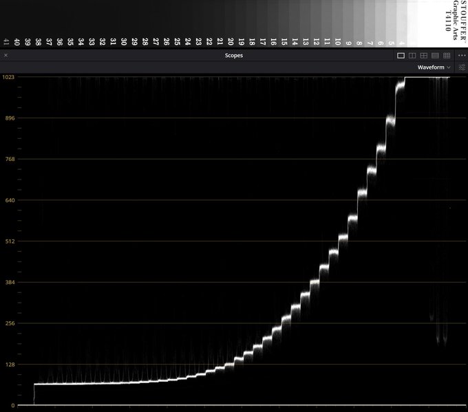 Canon EOS R6 Mark III - test trybu filmowego - U�ytkowanie