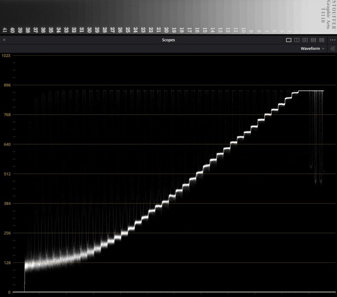 Canon EOS R6 Mark III - test trybu filmowego - U�ytkowanie