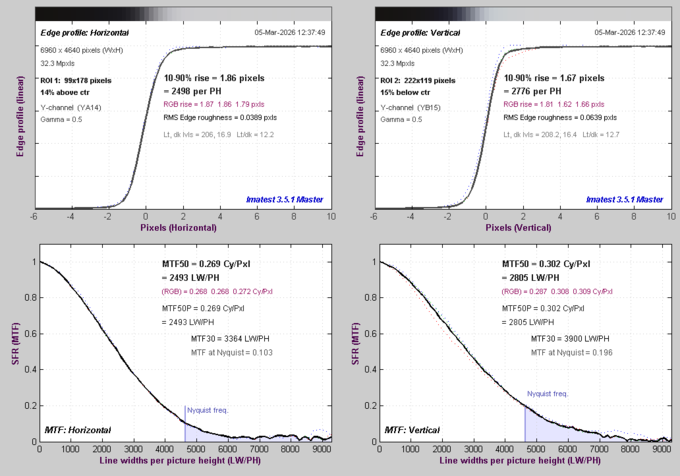 Canon EOS R6 Mark III - Rozdzielczo��