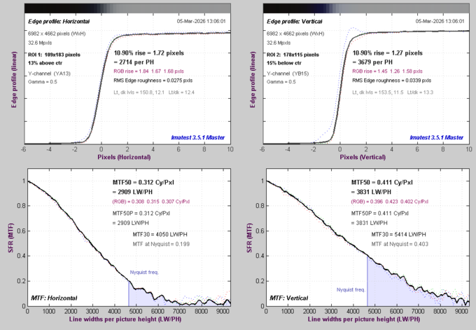 Canon EOS R6 Mark III - Rozdzielczo��