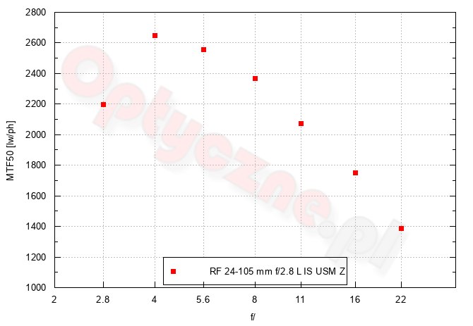 Canon EOS R6 Mark III - Rozdzielczo��