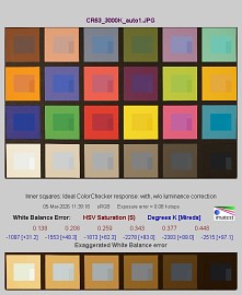 Canon EOS R6 Mark III - Balans bieli