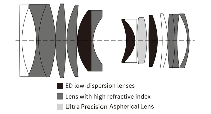 Viltrox AF 50 mm f/1.4 Pro - Budowa i jako�� wykonania