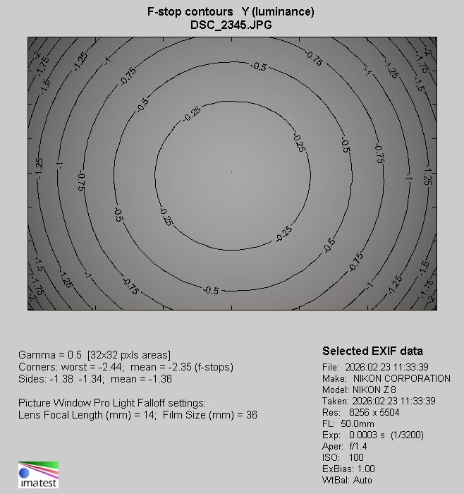 Viltrox AF 50 mm f/1.4 Pro - Winietowanie