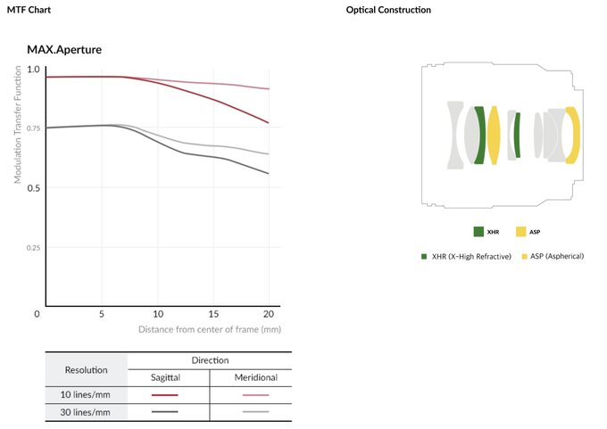 Samyang AF 35 mm f/1.8 P FE