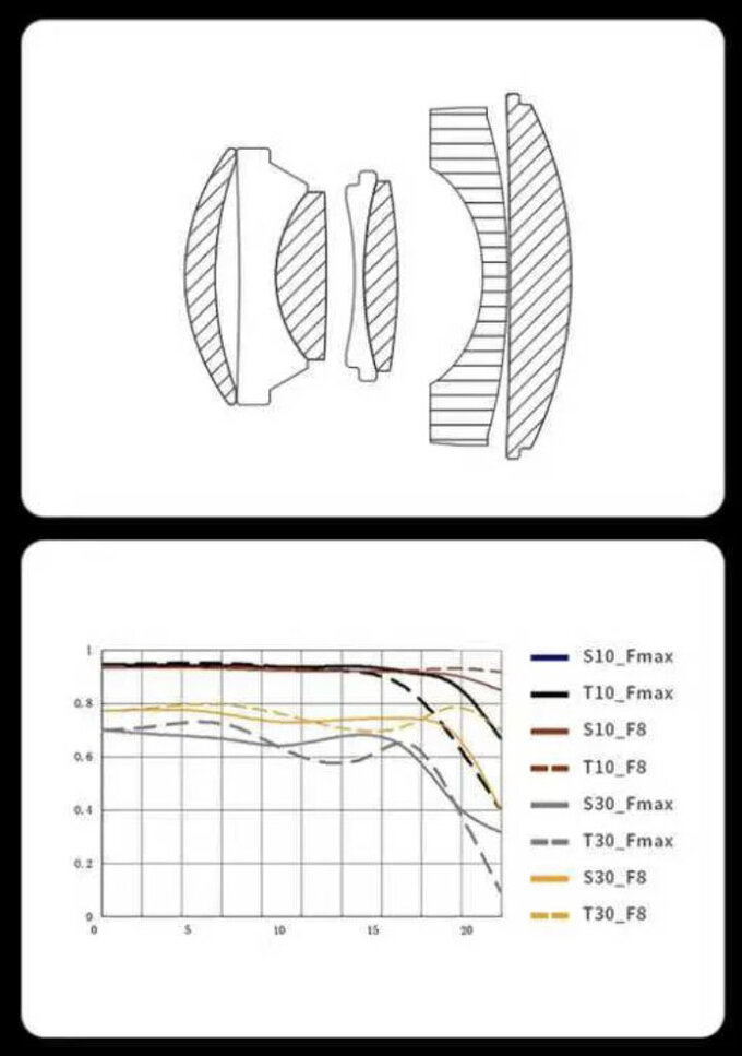 SG-Image AF 35 mm f/2.2 SG-Image AF 35 mm f/2.2
