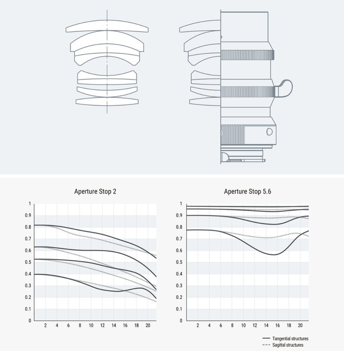 Light Lens Lab 75 mm f/2 SP-II