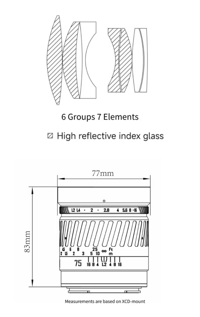 SG-Image MF 75 mm f/1.2