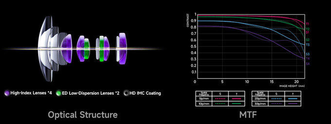 Brightin Star 11 mm f/2.8 II Brightin Star 11 mm f/2.8 II