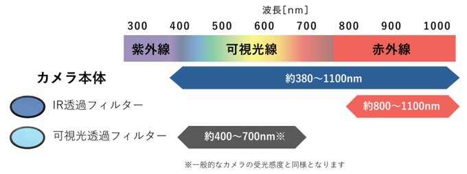 OM System OM-1 Mark II IR OM System OM-1 Mark II IR