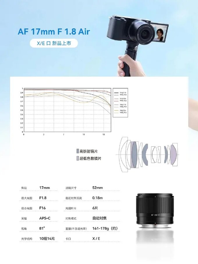 TTartisan AF 17 mm f/1.8 Air TTartisan AF 17 mm f/1.8 Air